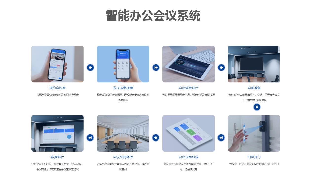 ���ܰ칫����ϵͳ