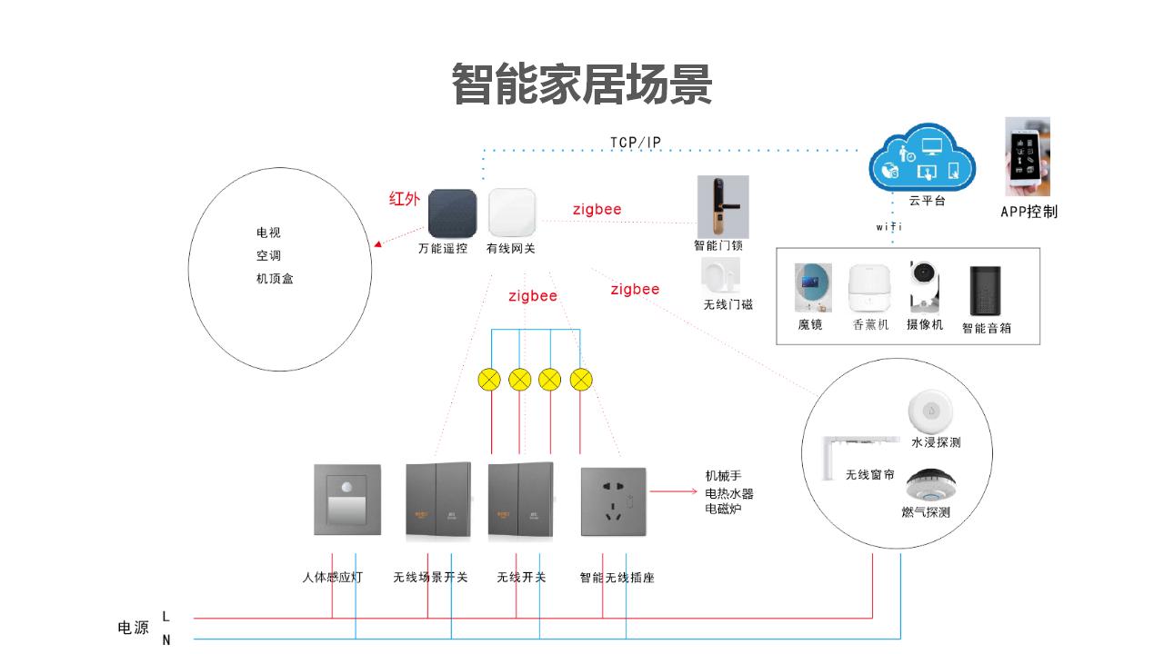 ���ܼҾӳ���