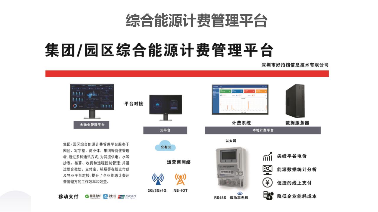 �ۺ���Դ�Ʒѹ���ƽ̨