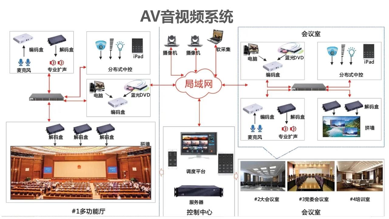 AV����Ƶϵͳ