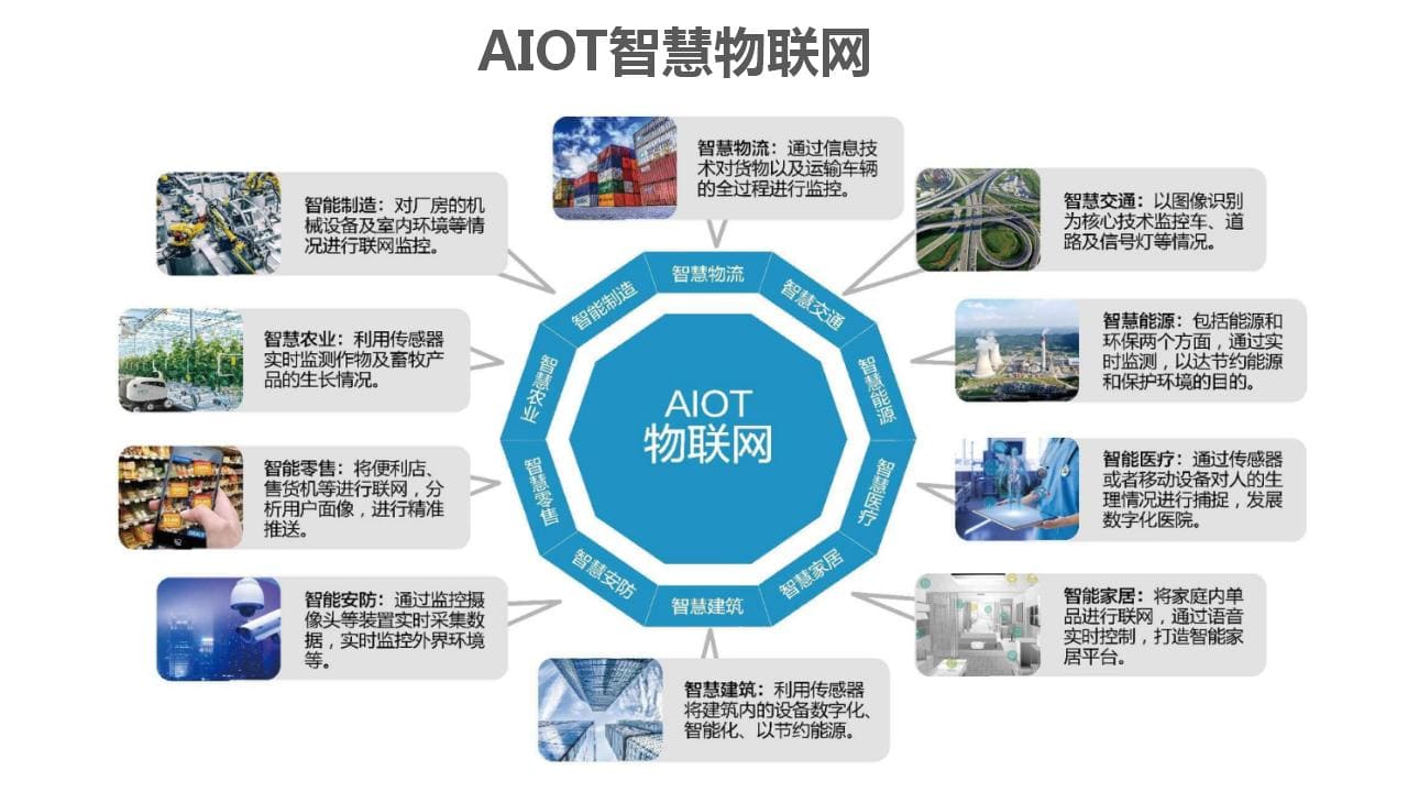 AIOT�ǻ�������