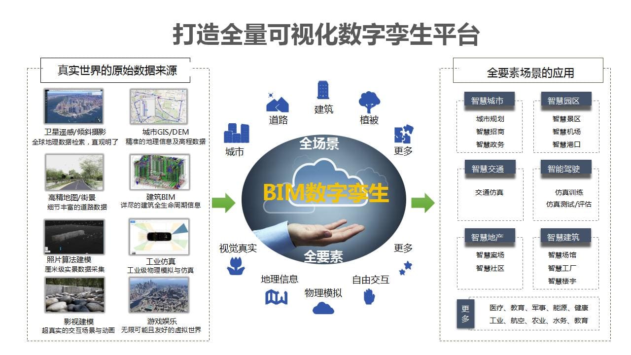 ����ȫ�����ӻ���������ƽ̨